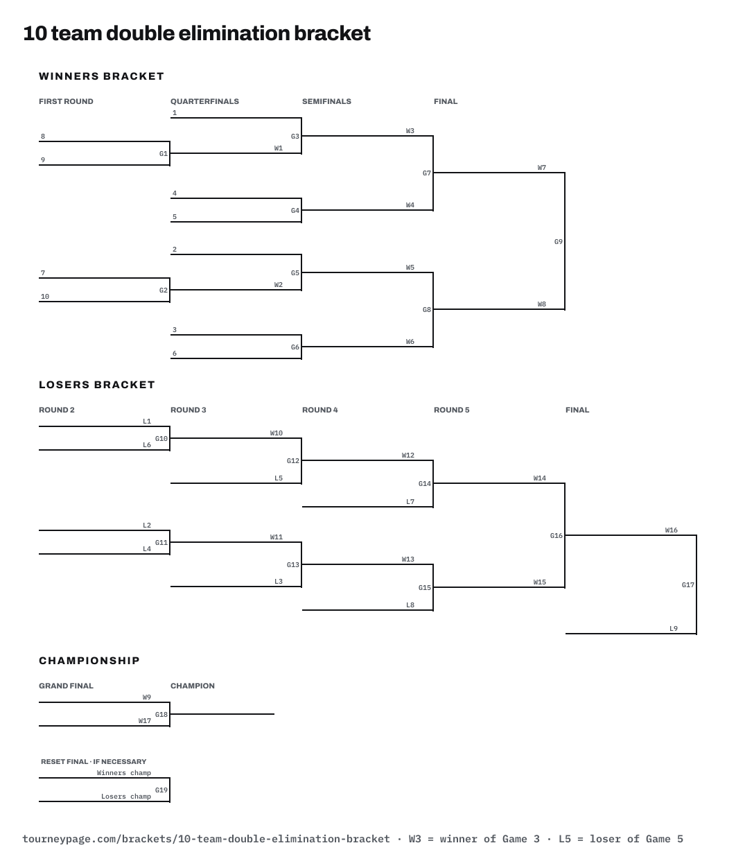 10 team double elimination bracket drawn as lines, with every game numbered