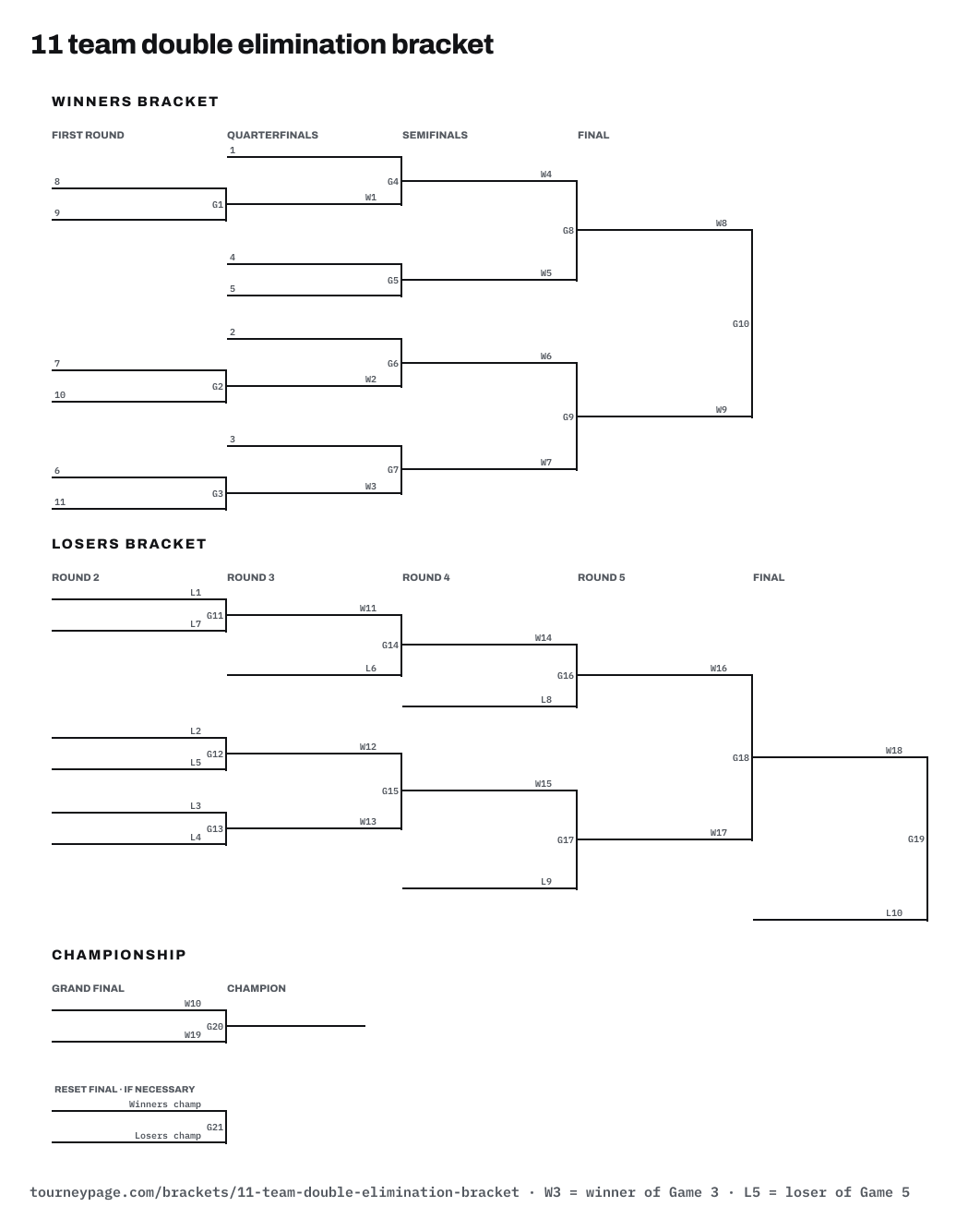 11 team double elimination bracket drawn as lines, with every game numbered
