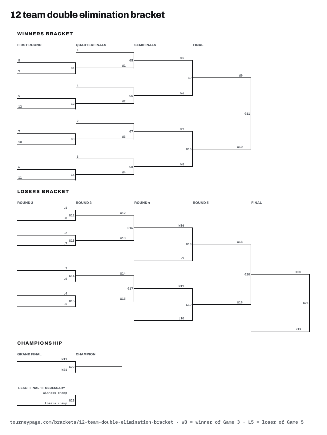 12 team double elimination bracket drawn as lines, with every game numbered