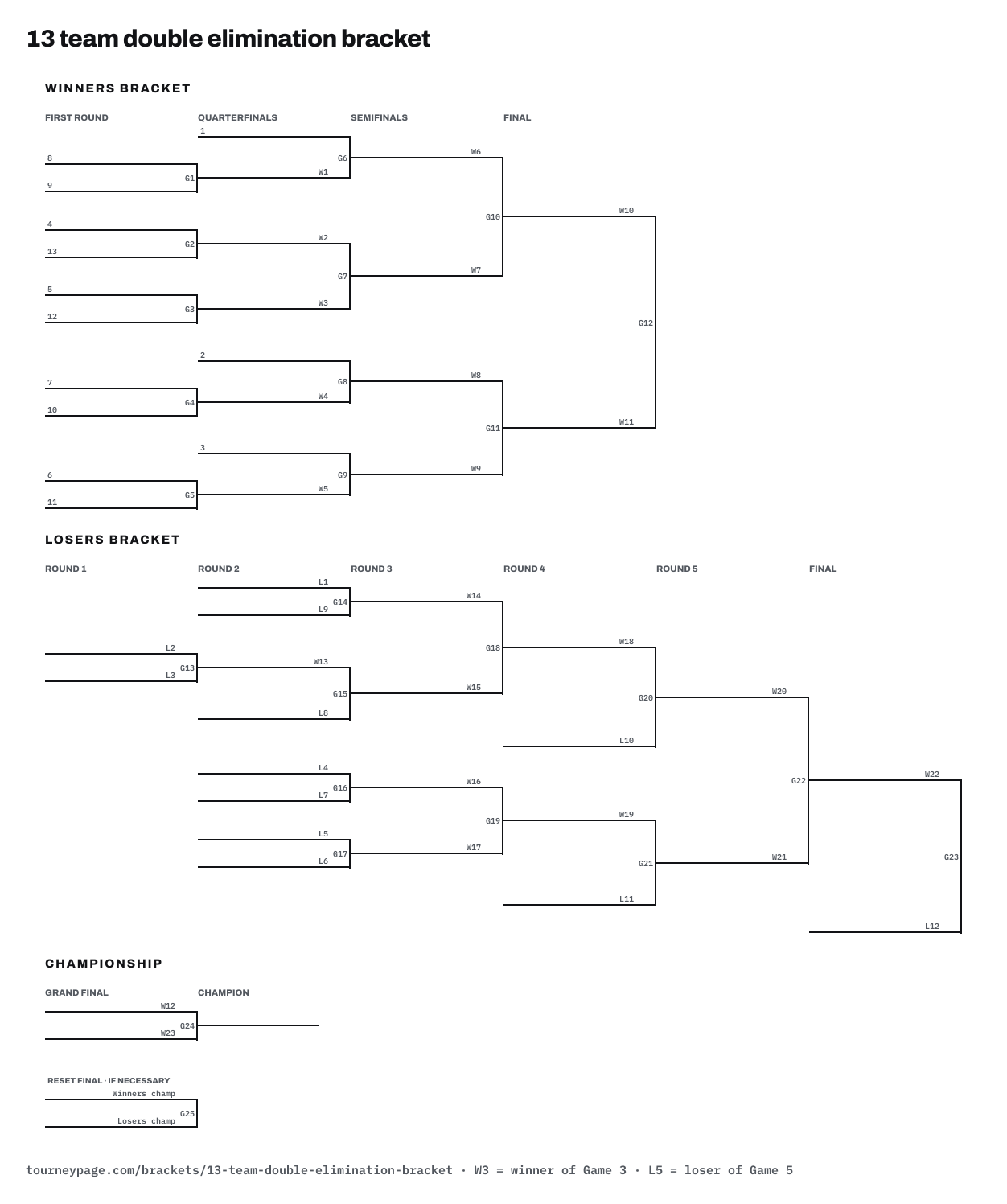 13 team double elimination bracket drawn as lines, with every game numbered