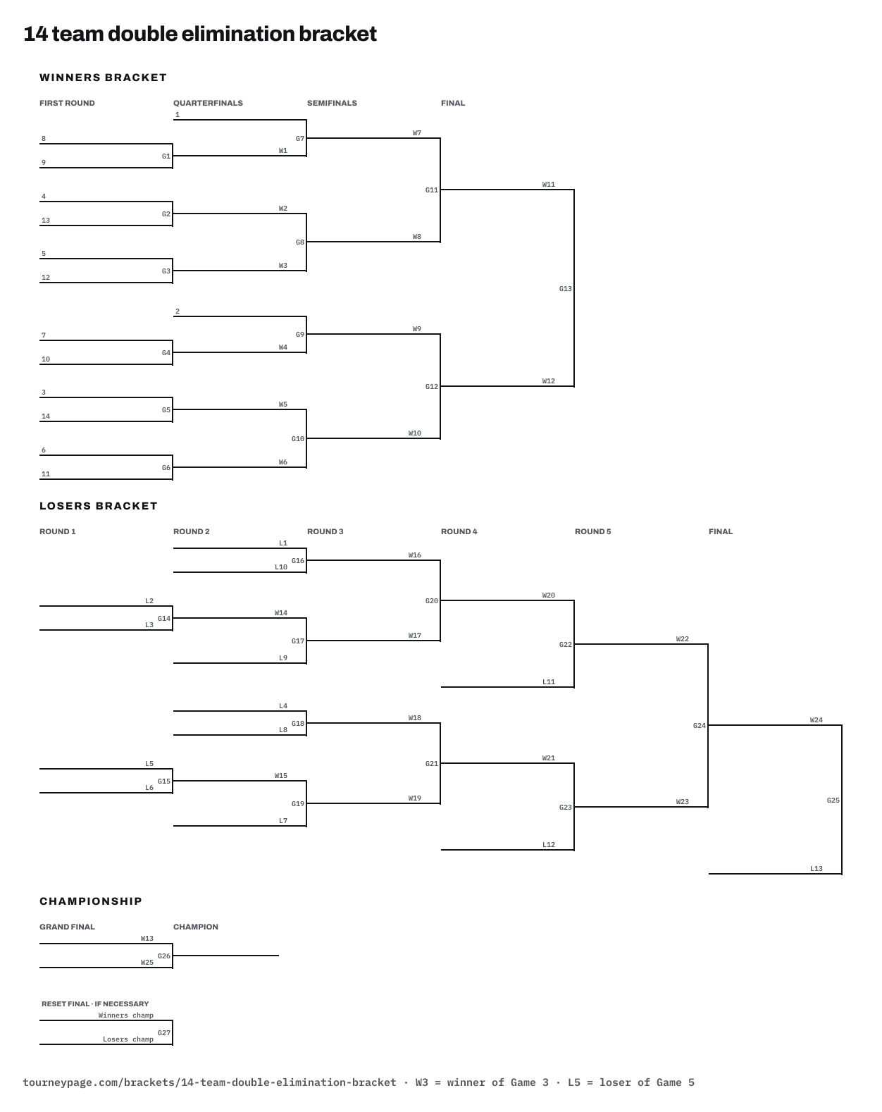 14 team double elimination bracket drawn as lines, with every game numbered