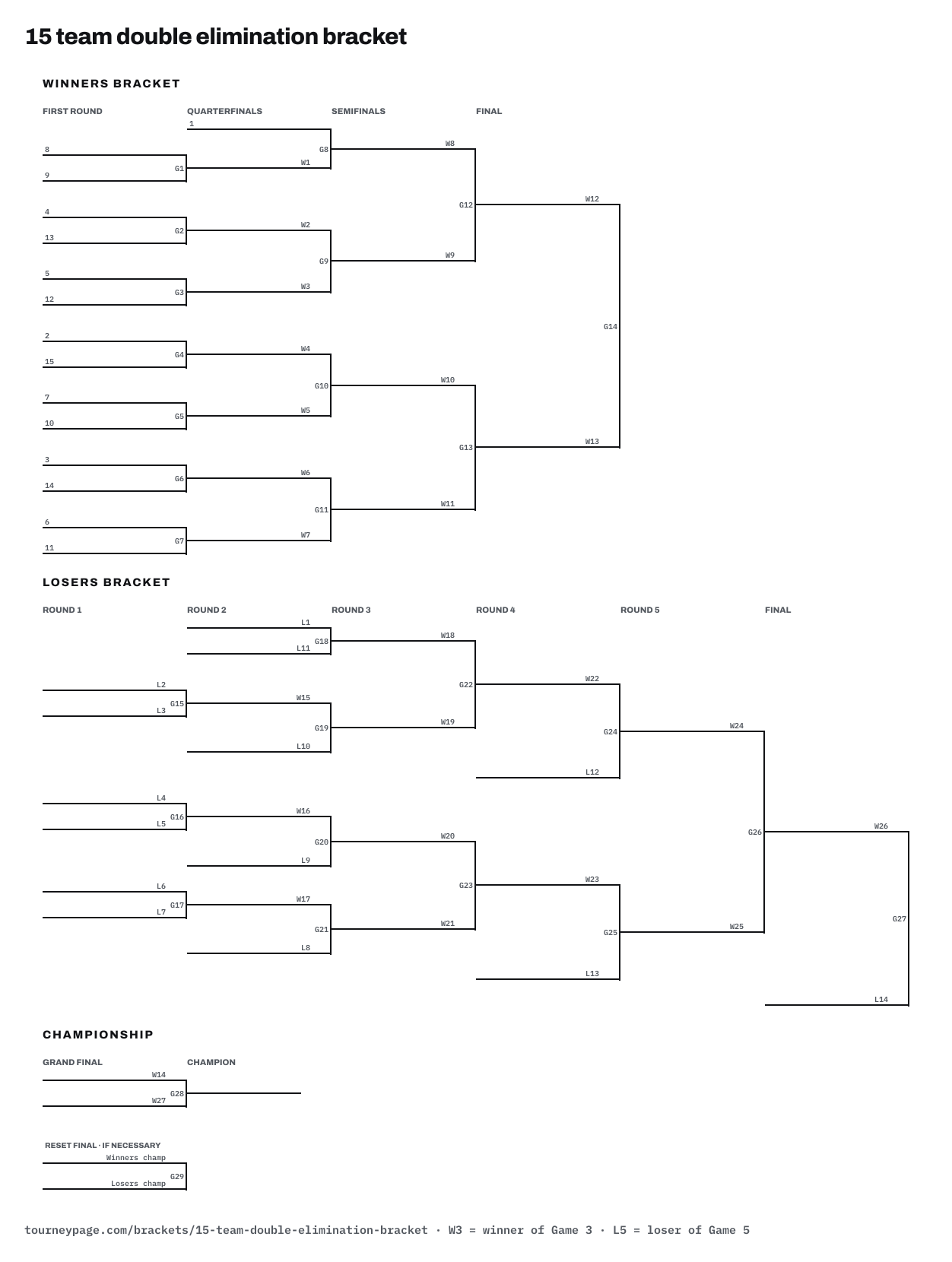 15 team double elimination bracket drawn as lines, with every game numbered
