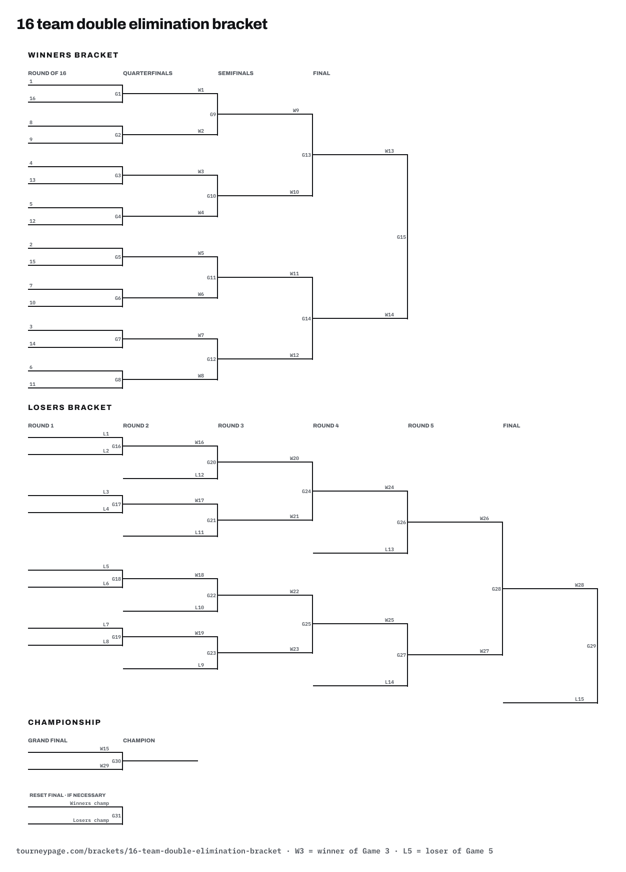 16 team double elimination bracket drawn as lines, with every game numbered