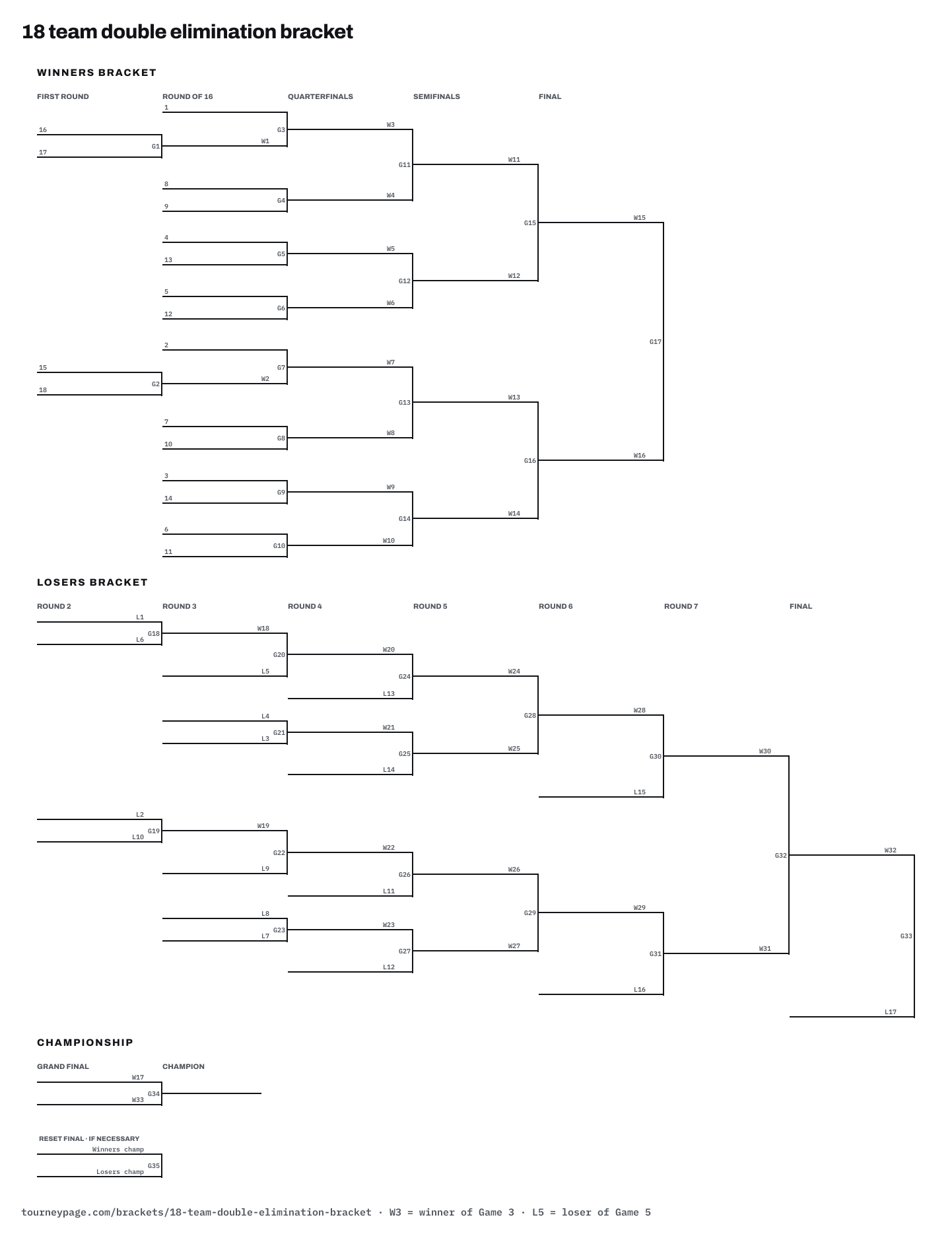 18 team double elimination bracket drawn as lines, with every game numbered