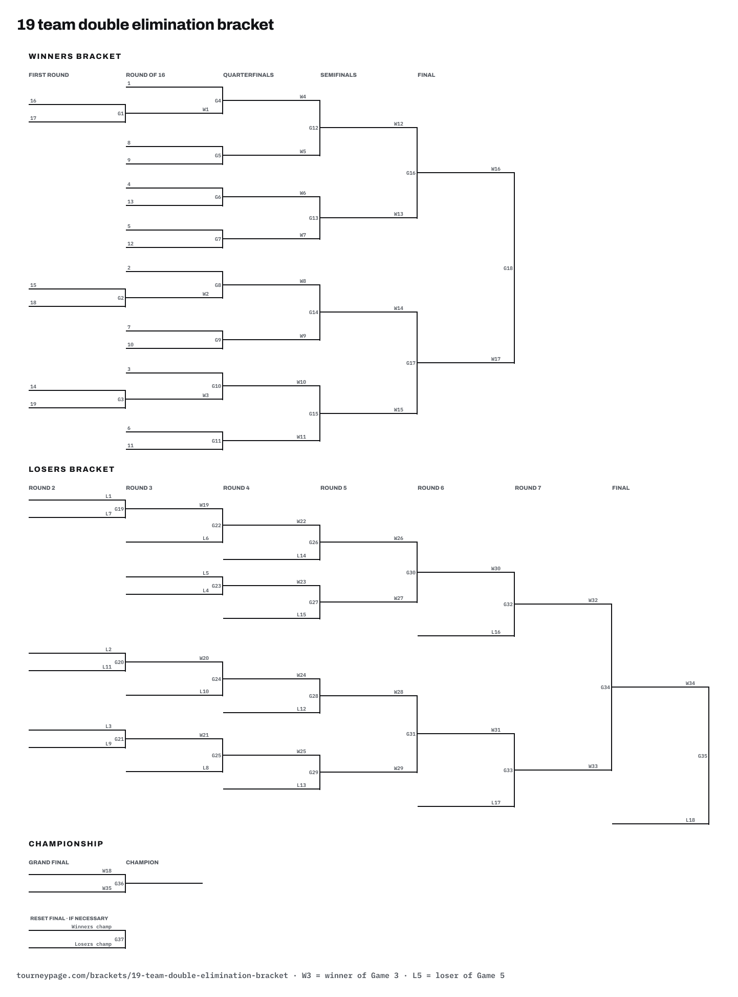 19 team double elimination bracket drawn as lines, with every game numbered