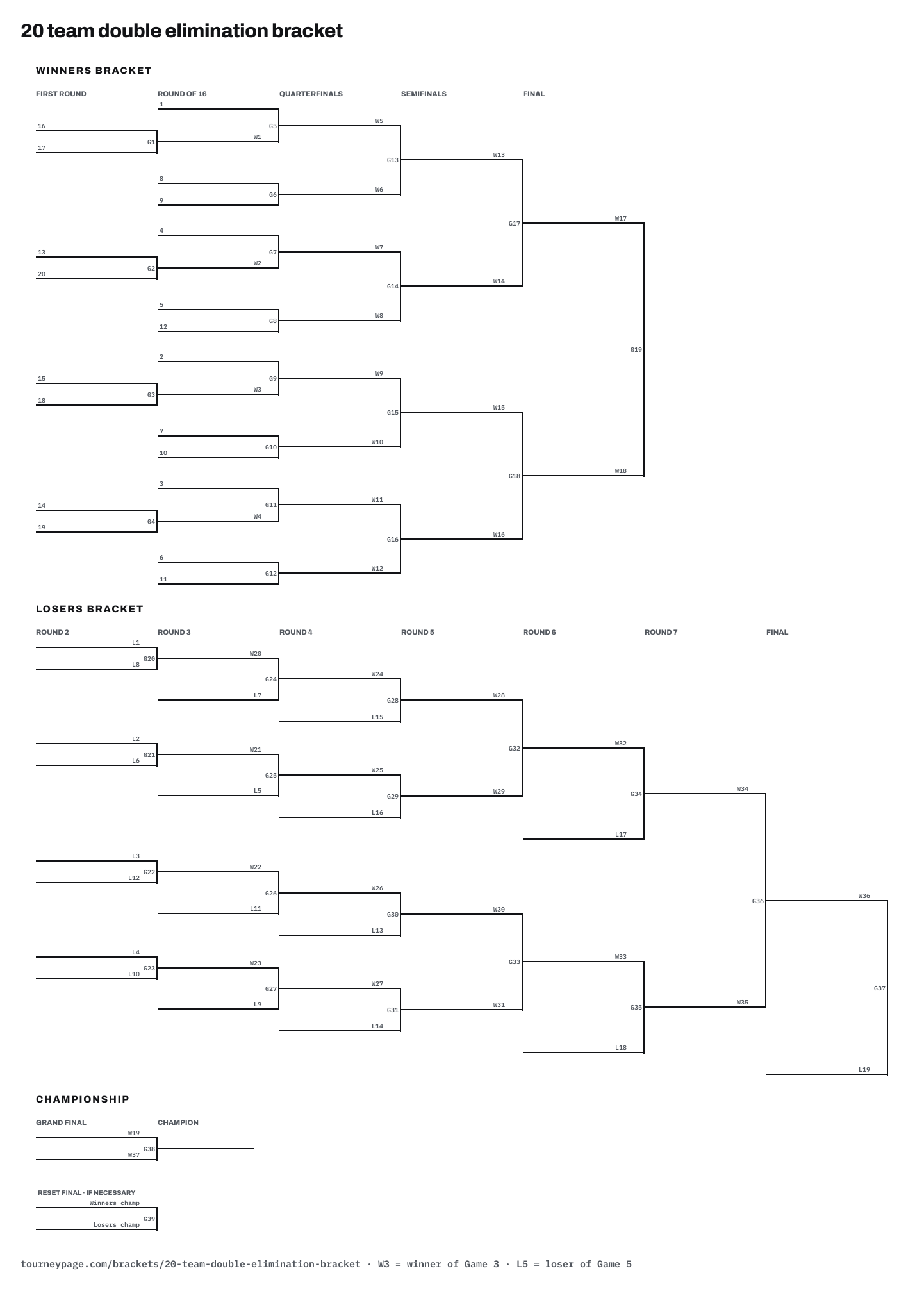 20 team double elimination bracket drawn as lines, with every game numbered