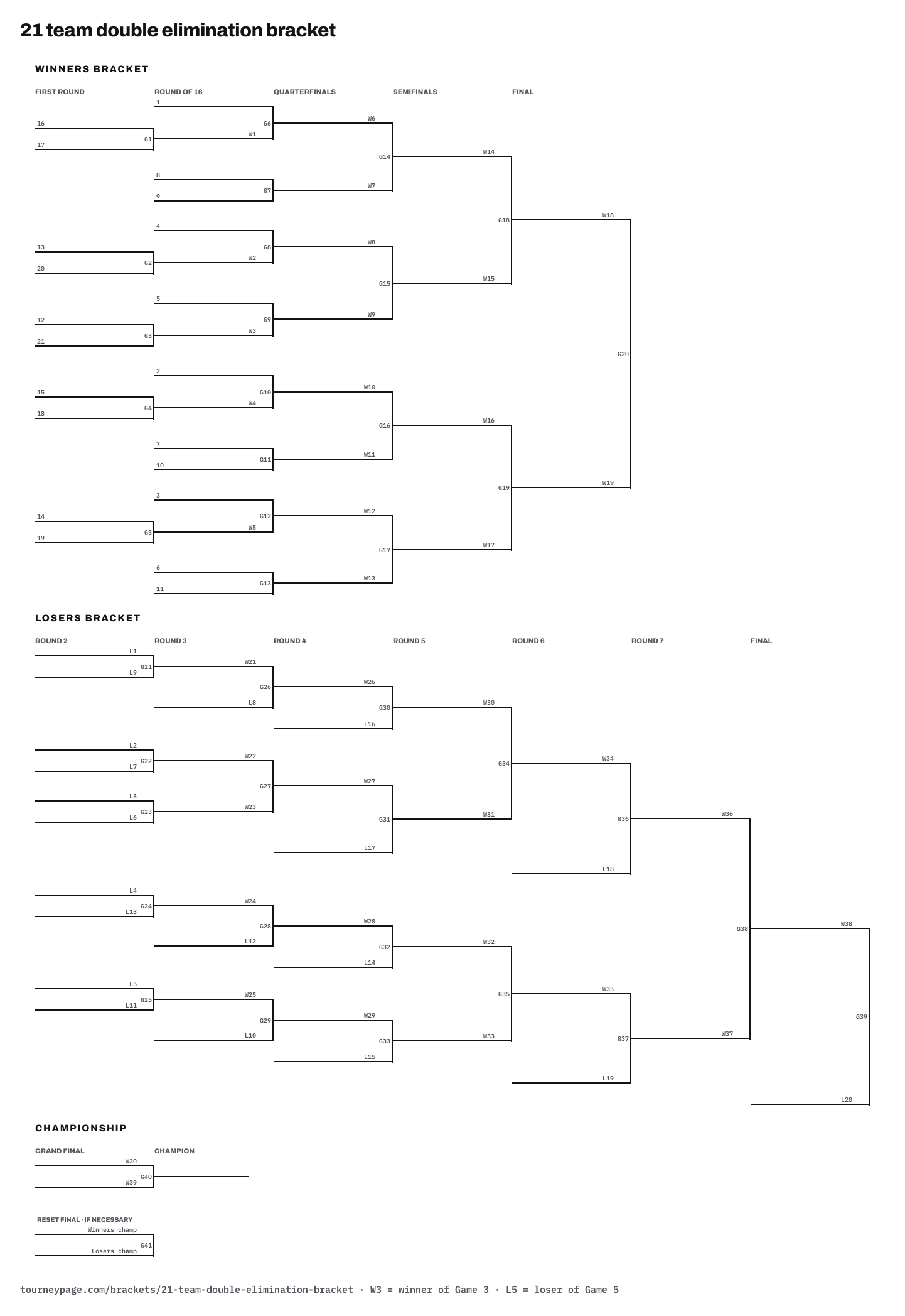 21 team double elimination bracket drawn as lines, with every game numbered