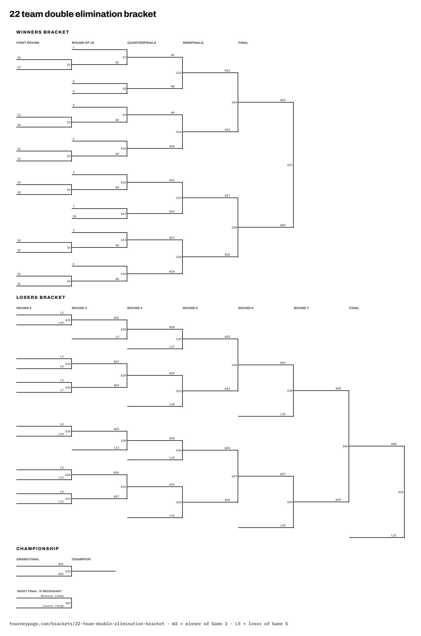 22 team double elimination bracket drawn as lines, with every game numbered