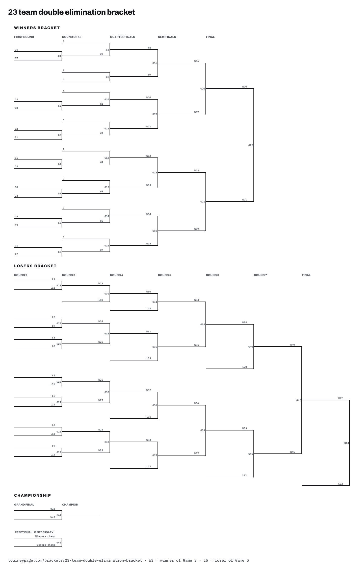 23 team double elimination bracket drawn as lines, with every game numbered