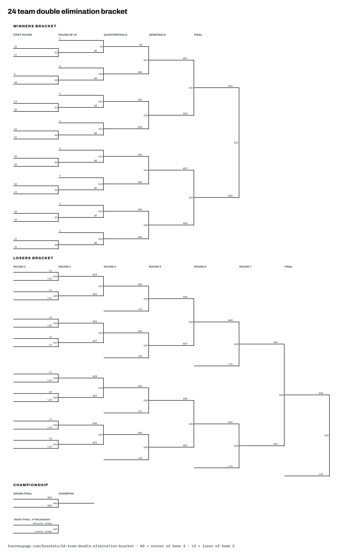 24 team double elimination bracket drawn as lines, with every game numbered