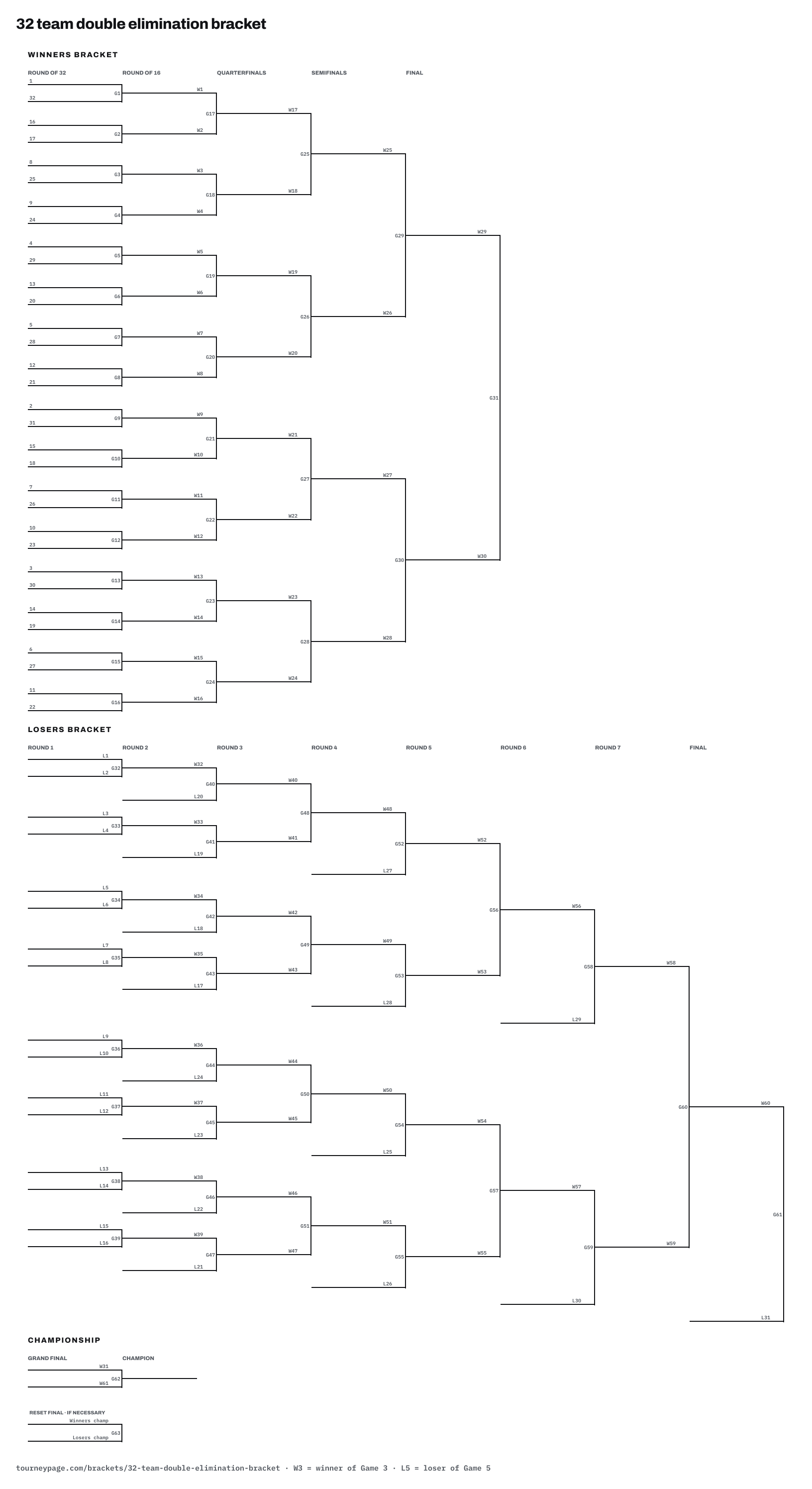 32 team double elimination bracket drawn as lines, with every game numbered