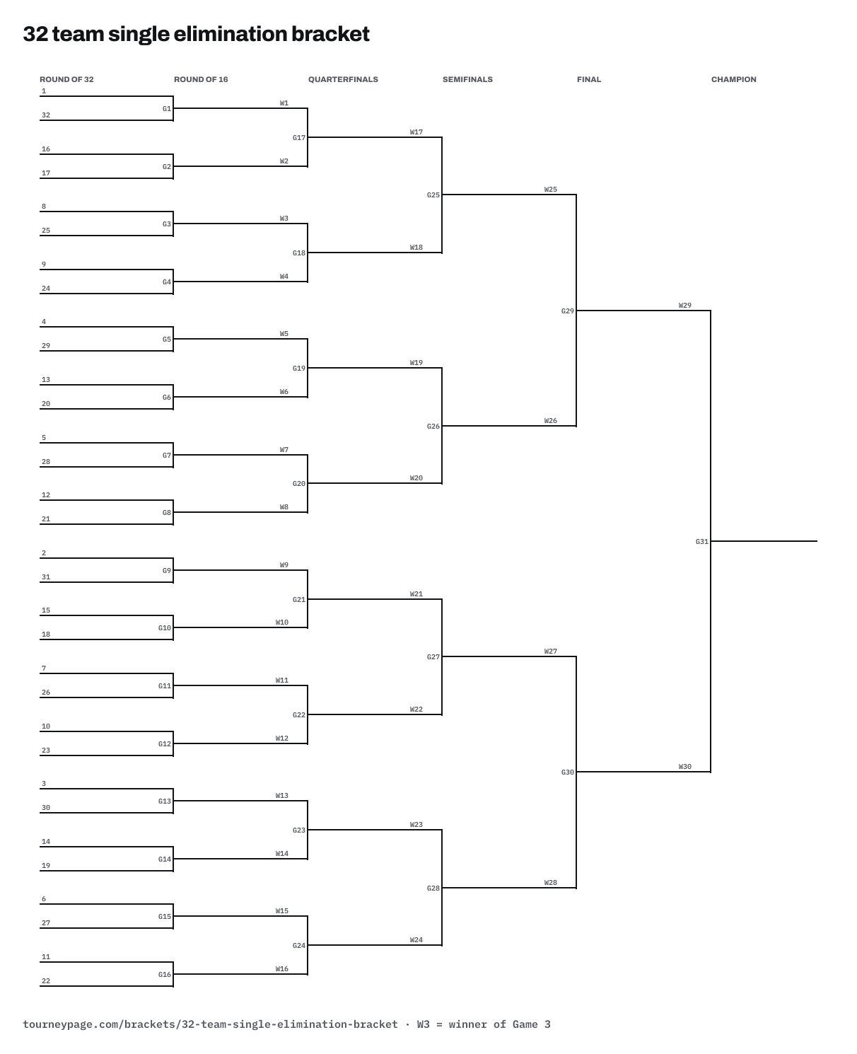 32 team single elimination bracket drawn as lines, with every game numbered