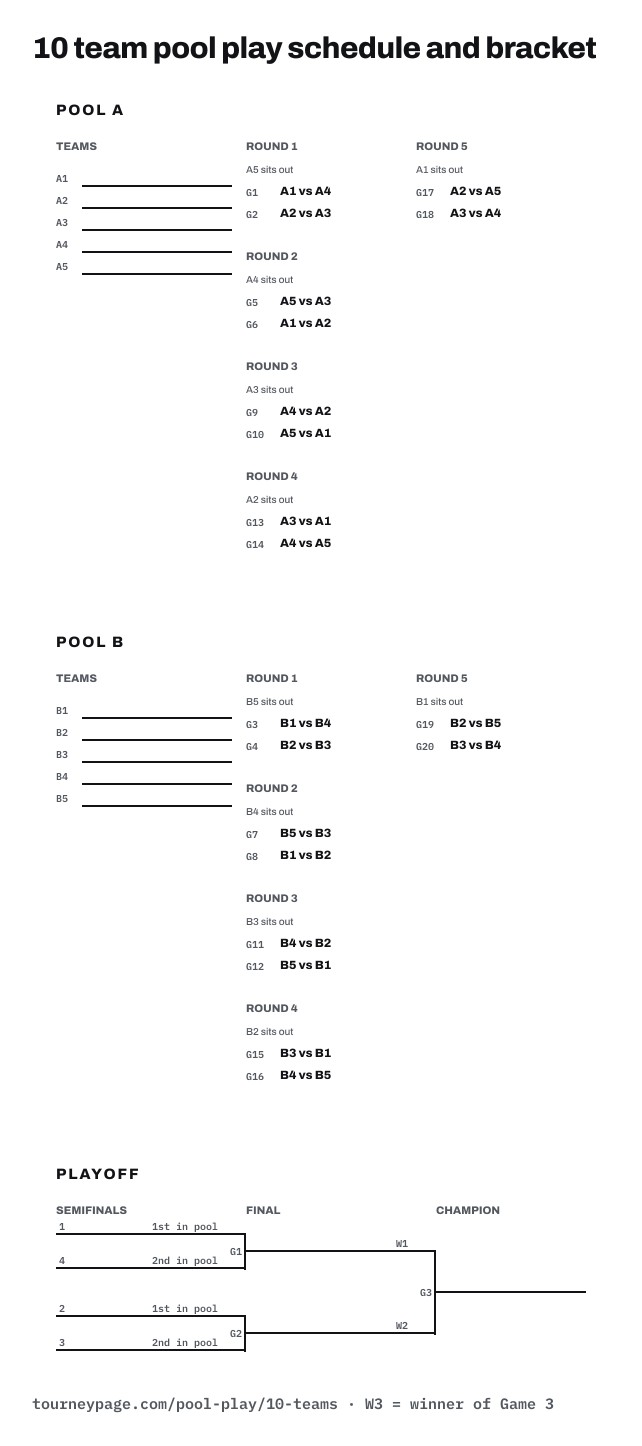 10 team pool play schedule and bracket: a page per pool with every game numbered, then the playoff bracket