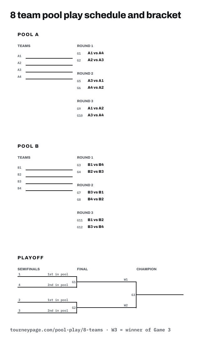 8 team pool play schedule and bracket: a page per pool with every game numbered, then the playoff bracket