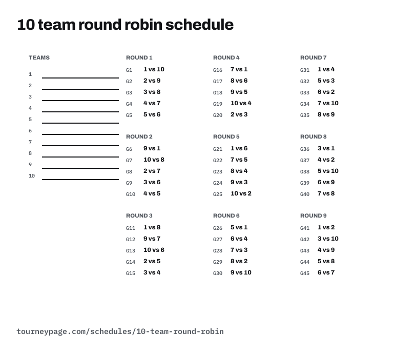 10 team round robin schedule: a numbered team key and every round's games
