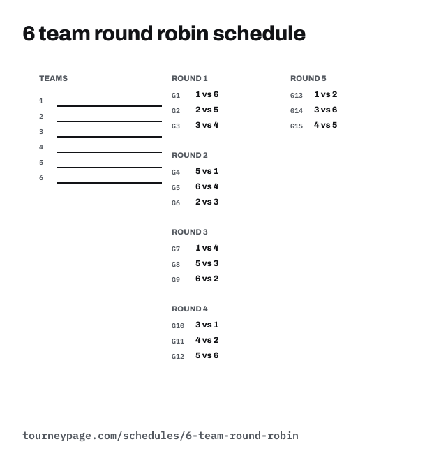 6 team round robin schedule: a numbered team key and every round's games