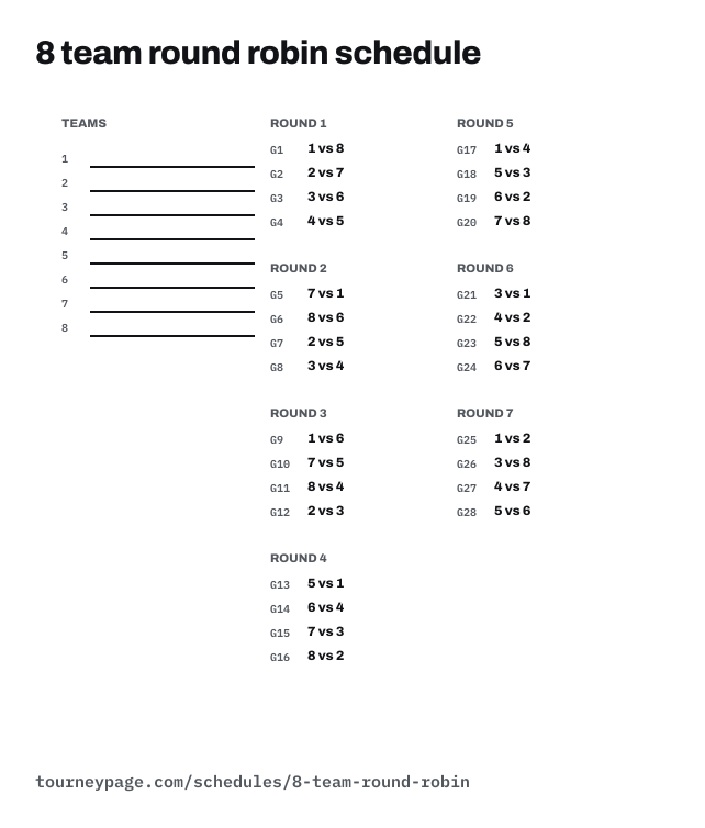 8 team round robin schedule: a numbered team key and every round's games