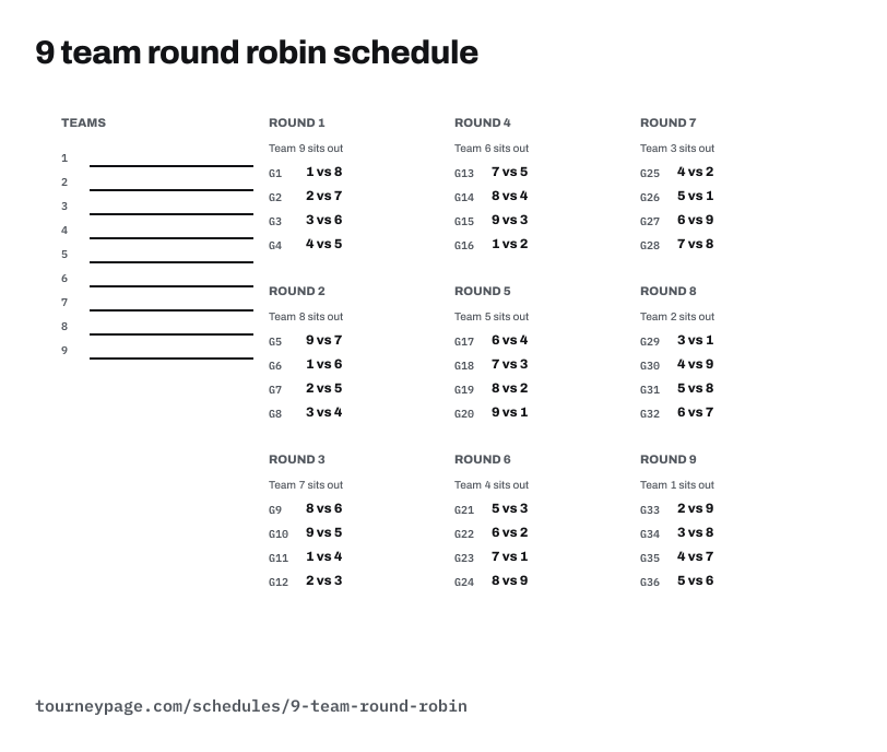 9 team round robin schedule: a numbered team key and every round's games